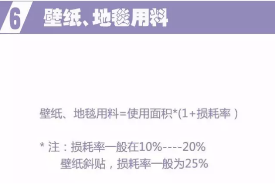 裝修預算公式 裝修預算公式