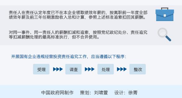 國企工程承包建設6點違規將被追責 國企工程承包建設6點違規將被追責