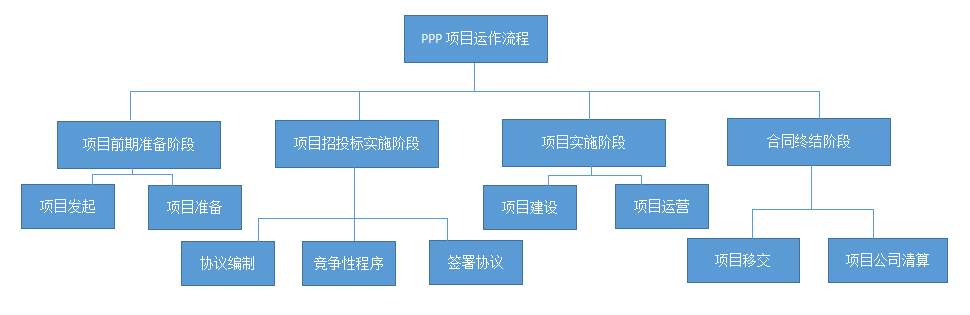 PPP項目咨詢公司 PPP項目咨詢公司