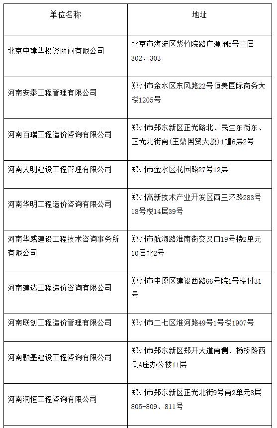 中標信息1 中標信息1