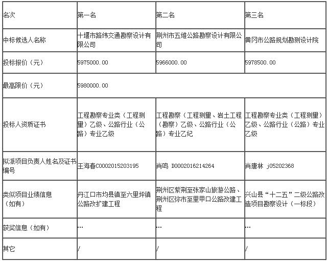 評標結果 評標結果