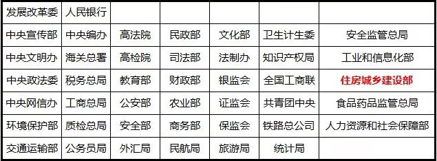 招標代理機構 招標代理機構