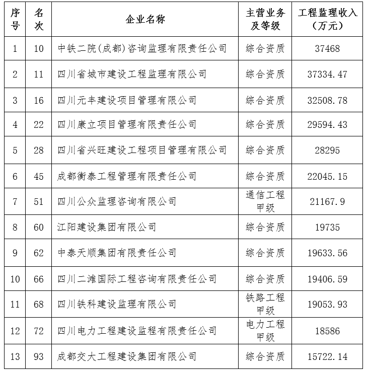 工程監理 工程監理