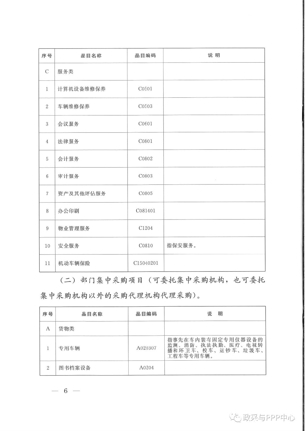 《陜西省人民政府辦公廳關于印發2020年度政府集中采購目錄及采購限額標準的通知》 《陜西省人民政府辦公廳關于印發2020年度政府集中采購目錄及采購限額標準的通知》