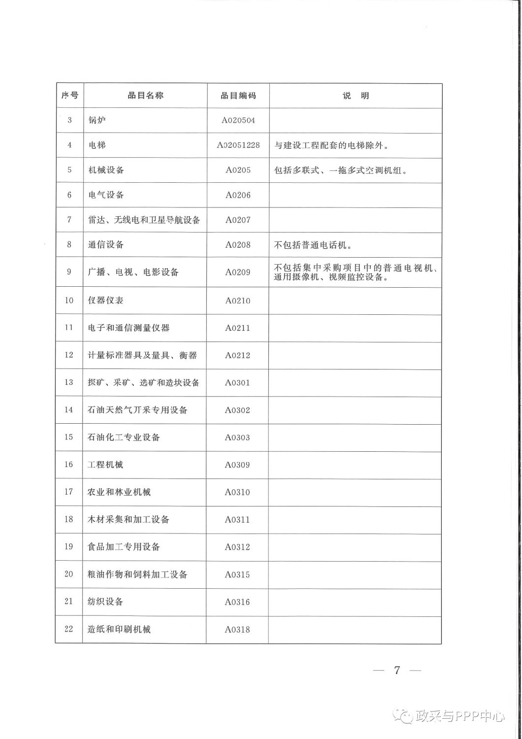 《陜西省人民政府辦公廳關于印發2020年度政府集中采購目錄及采購限額標準的通知》 《陜西省人民政府辦公廳關于印發2020年度政府集中采購目錄及采購限額標準的通知》