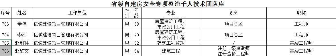 祝賀！億誠管理多名專家入選省自建房安全專項整治千人技術團隊庫