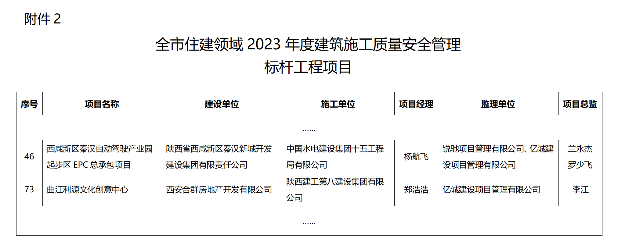 2023年西安市質量安全標桿項目名單(1)_01.png 2023年西安市質量安全標桿項目名單(1)_01.png