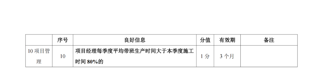 建筑施工企業良好信息加分標準4.png 建筑施工企業良好信息加分標準4.png