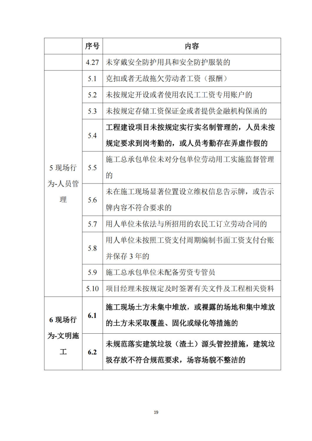 建筑施工企業不良信息扣分標準8.png 建筑施工企業不良信息扣分標準8.png
