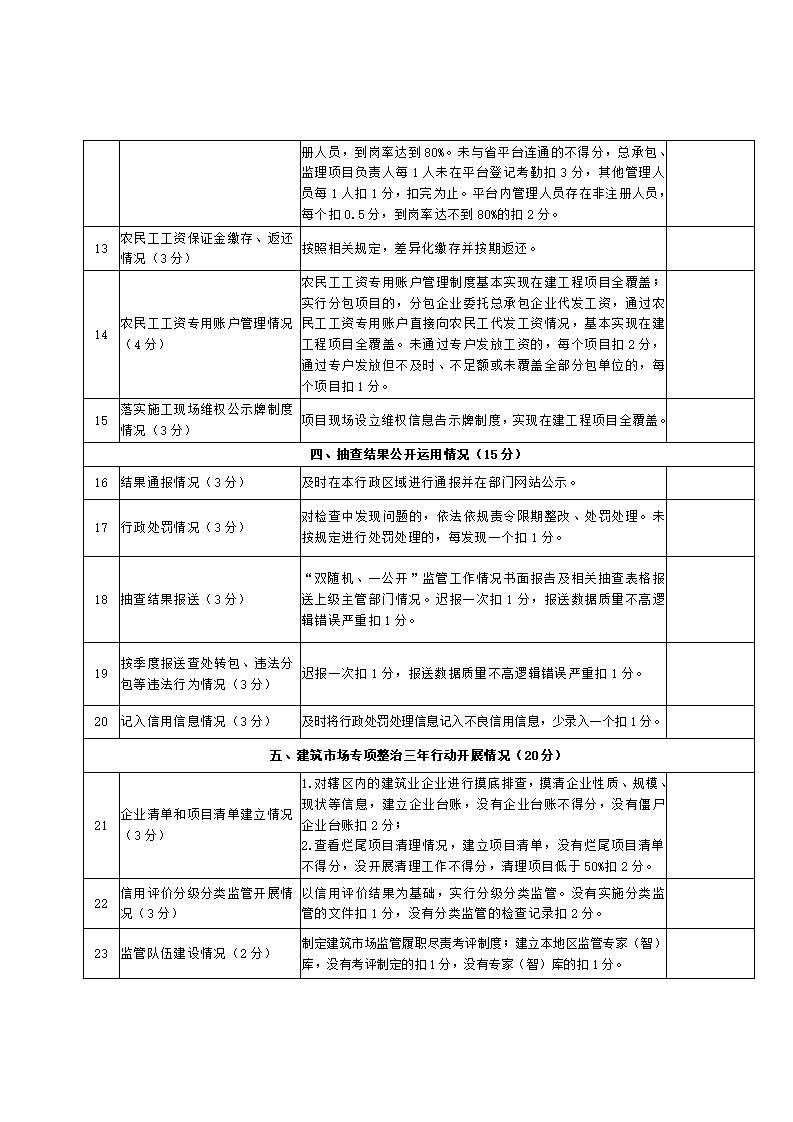 山東省住房和城鄉建設廳關于開展2024年度全省建筑市場“雙隨機、一公開”監管檢查的通知_18.jpg 山東省住房和城鄉建設廳關于開展2024年度全省建筑市場“雙隨機、一公開”監管檢查的通知_18.jpg
