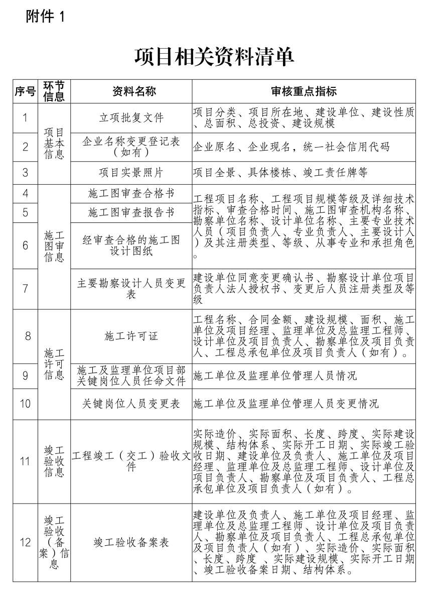 相關(guān)資料清單1.png 相關(guān)資料清單1.png