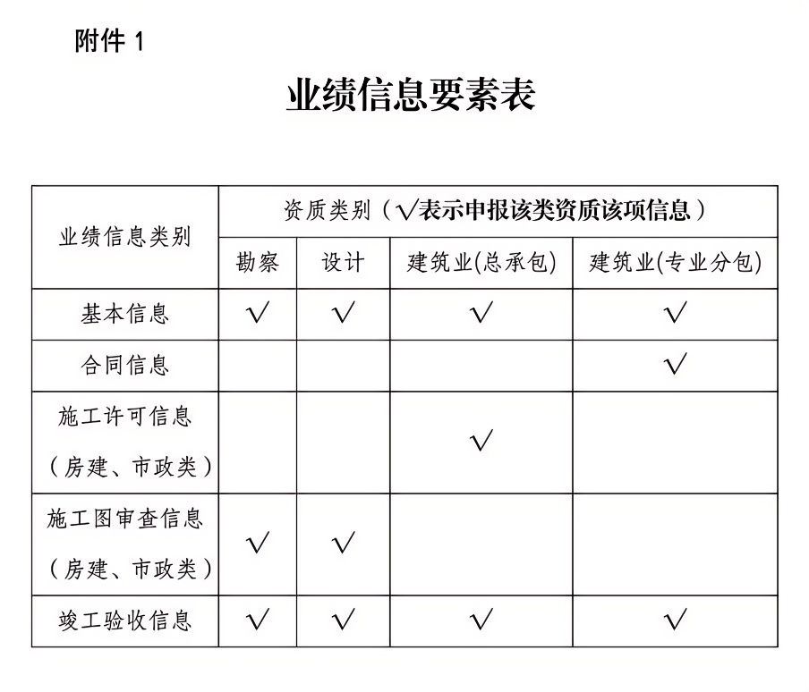 業績信息要素表.png 業績信息要素表.png