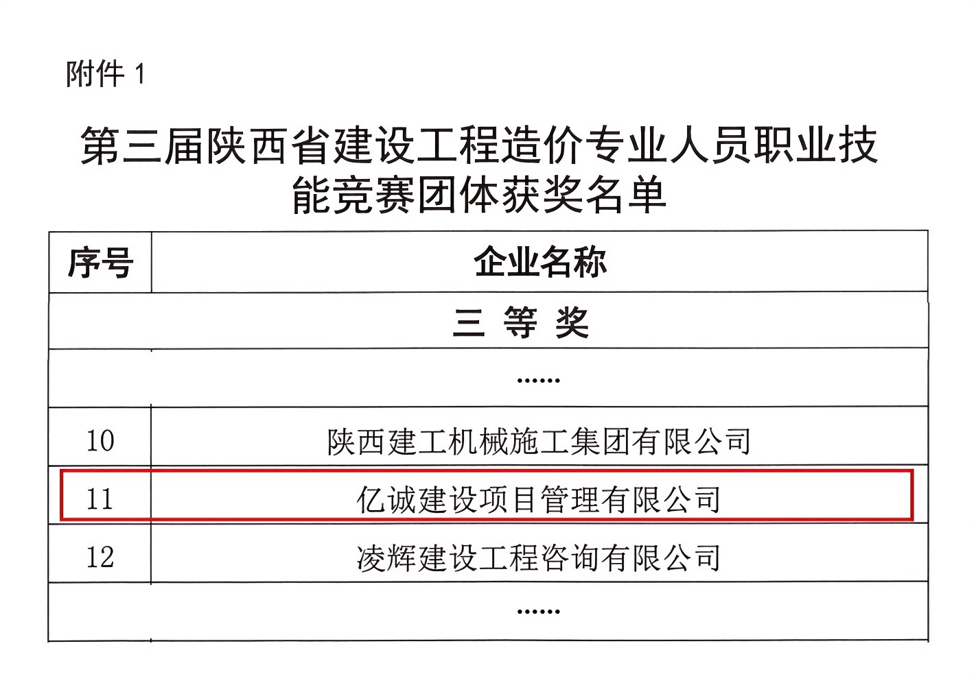 關于第三屆陜西省建設工程造價專業人員職業技能競賽獲獎企業和個人的通報_02 拷貝(1).png