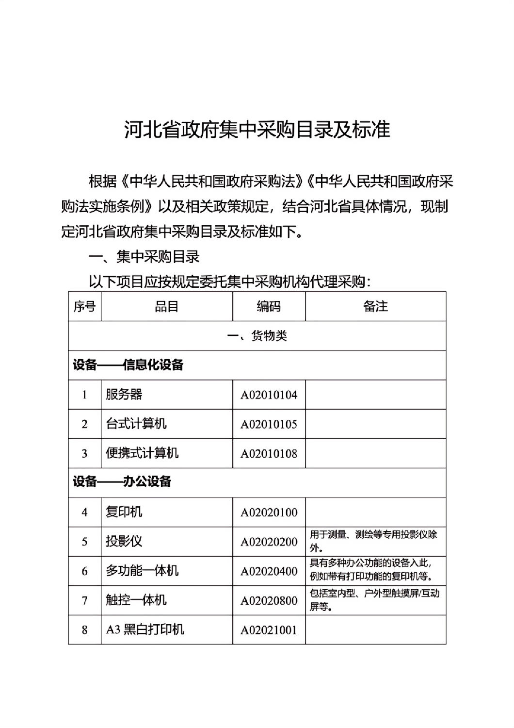 河北省政府集中采購目錄及標準_02.jpg 河北省政府集中采購目錄及標準_02.jpg