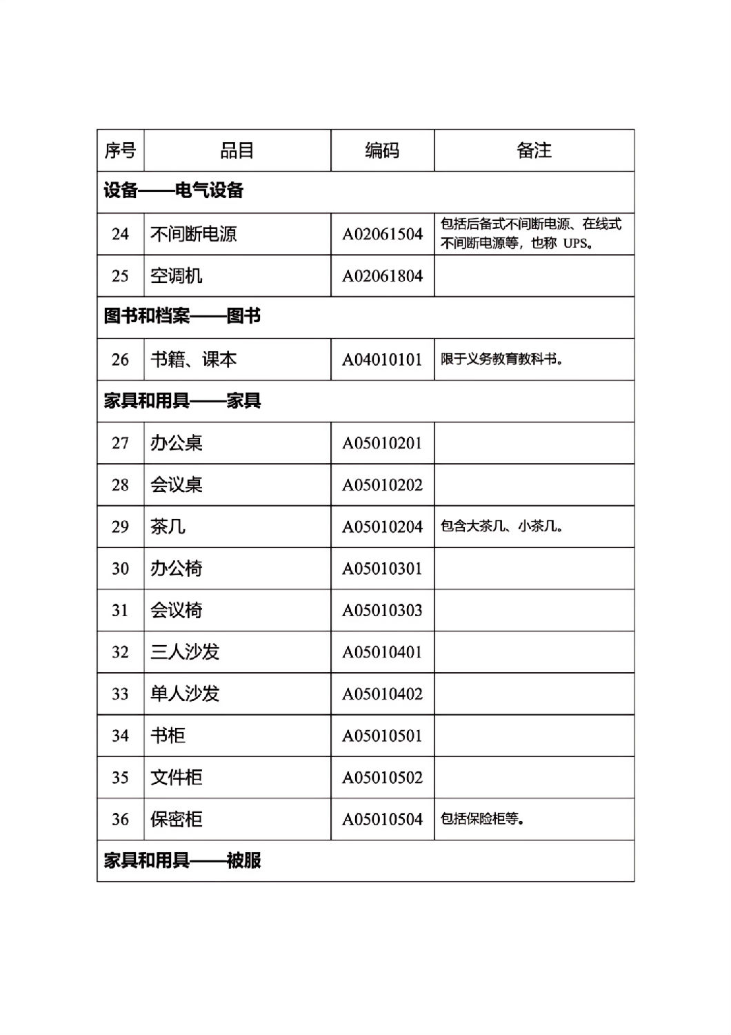 河北省政府集中采購目錄及標準_04.jpg 河北省政府集中采購目錄及標準_04.jpg