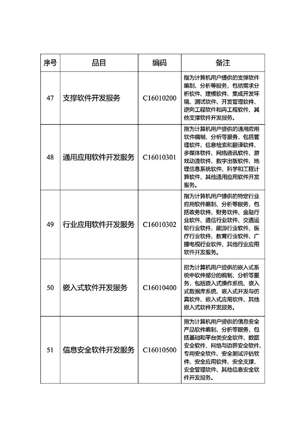 河北省政府集中采購目錄及標準_06.jpg 河北省政府集中采購目錄及標準_06.jpg