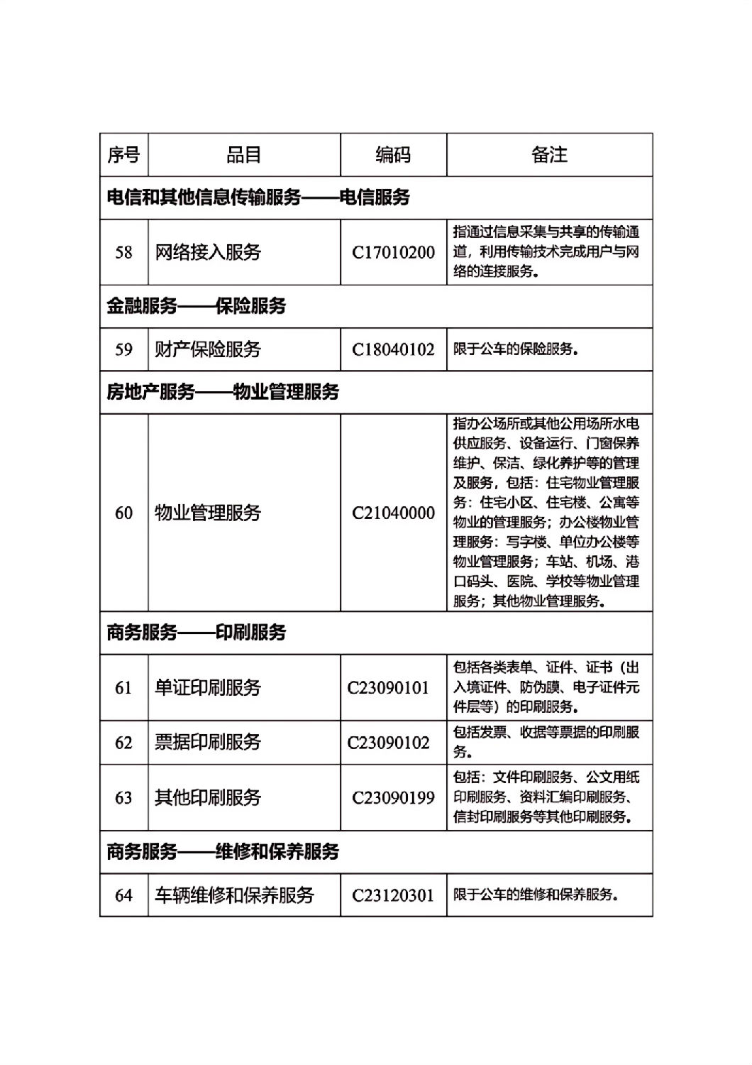 河北省政府集中采購目錄及標準_08.jpg 河北省政府集中采購目錄及標準_08.jpg