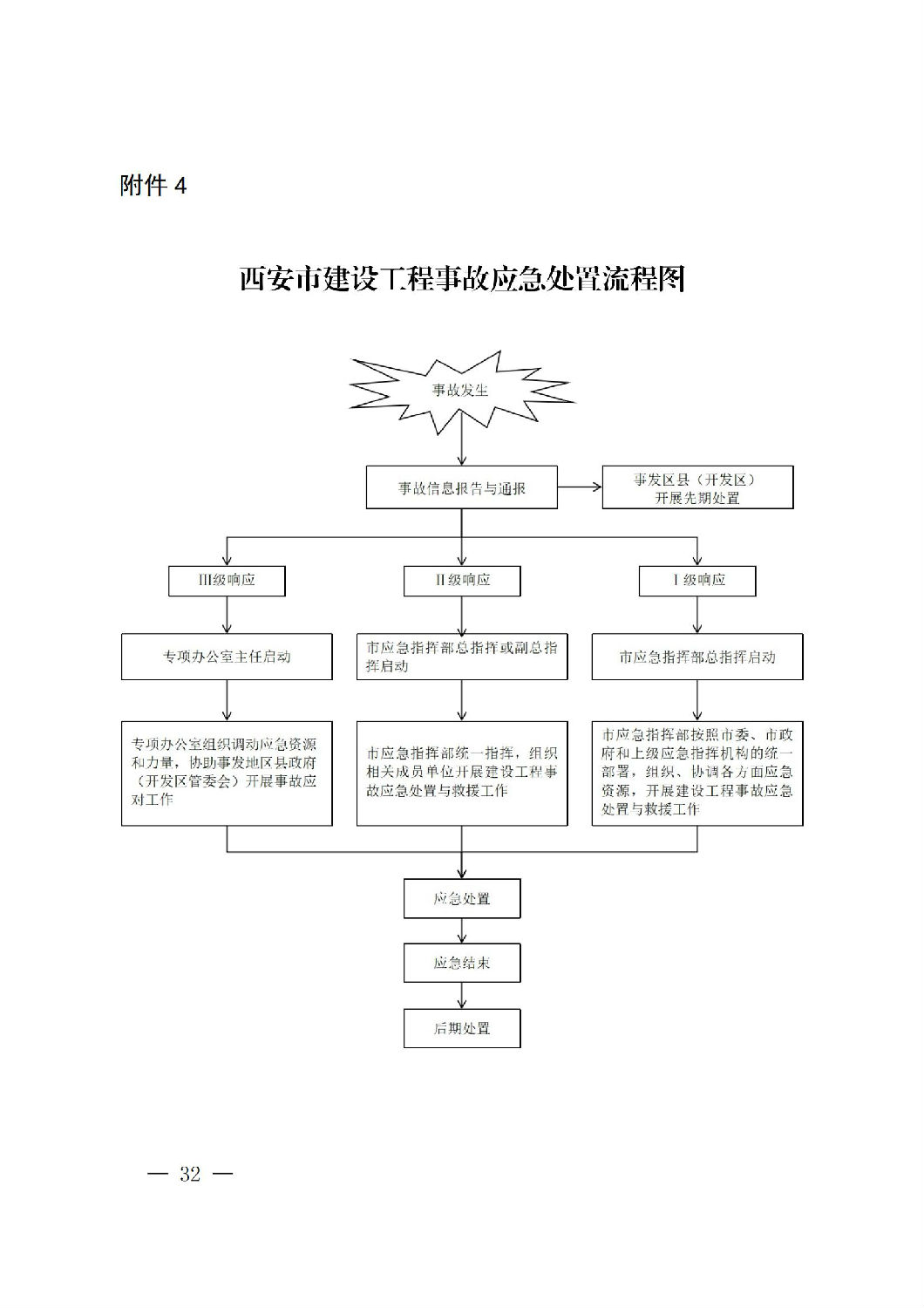 西安市人民政府辦公廳關于印發建設工程事故應急預案的通知_31.jpg 西安市人民政府辦公廳關于印發建設工程事故應急預案的通知_31.jpg