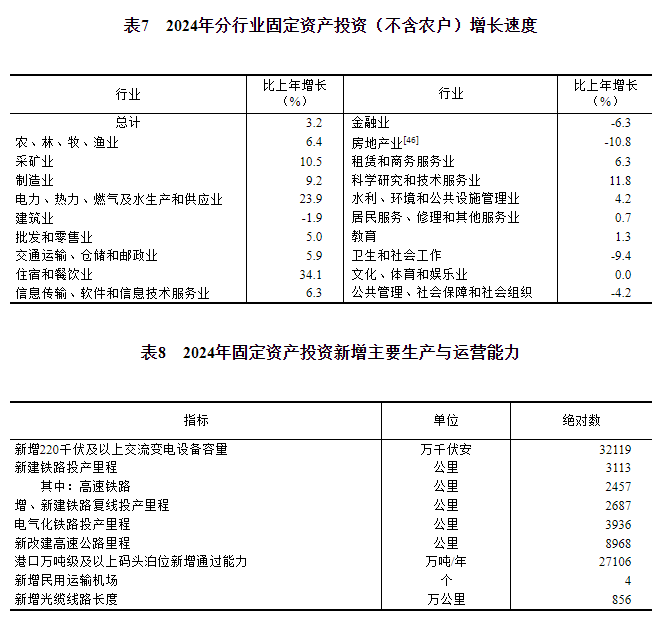 2024年固定資產投資新增主要生產與運營能力.png 2024年固定資產投資新增主要生產與運營能力.png