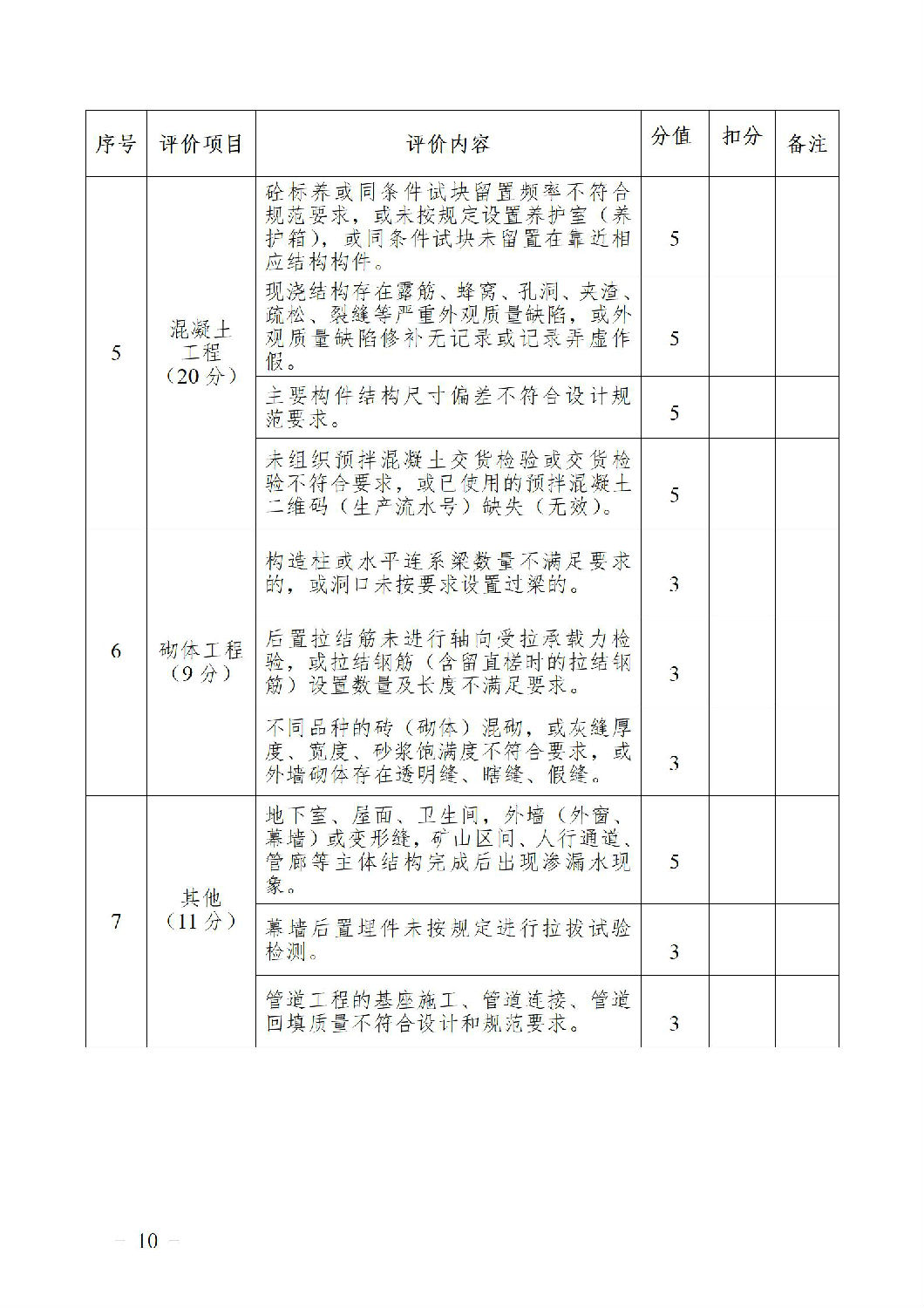 房屋市政工程質量員履職情況評價表2.jpg 房屋市政工程質量員履職情況評價表2.jpg