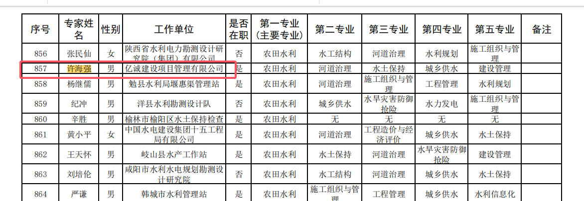 陜西省水利廳專家?guī)鞂<?png 陜西省水利廳專家?guī)鞂<?png