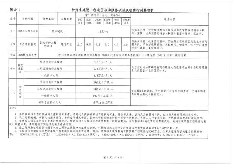 甘肅省建設工程造價咨詢服務項目及收費指引基準價3.png 甘肅省建設工程造價咨詢服務項目及收費指引基準價3.png