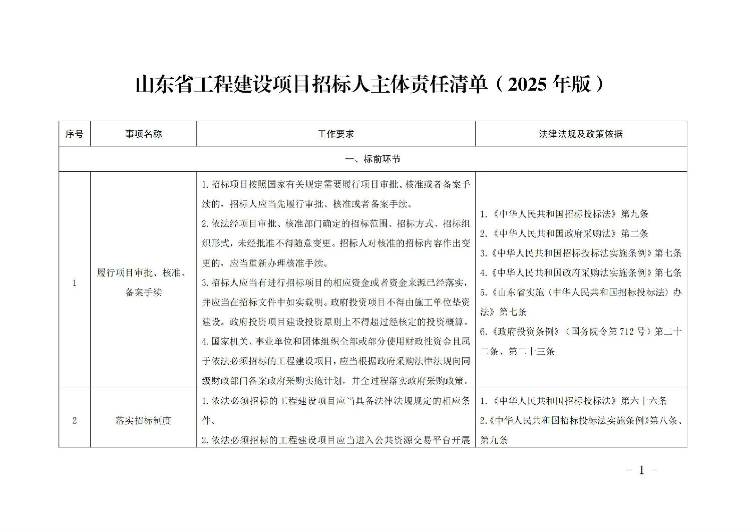 《山東省工程建設(shè)項(xiàng)目招標(biāo)人主體責(zé)任清單(2025年版)》_00.jpg 《山東省工程建設(shè)項(xiàng)目招標(biāo)人主體責(zé)任清單(2025年版)》_00.jpg