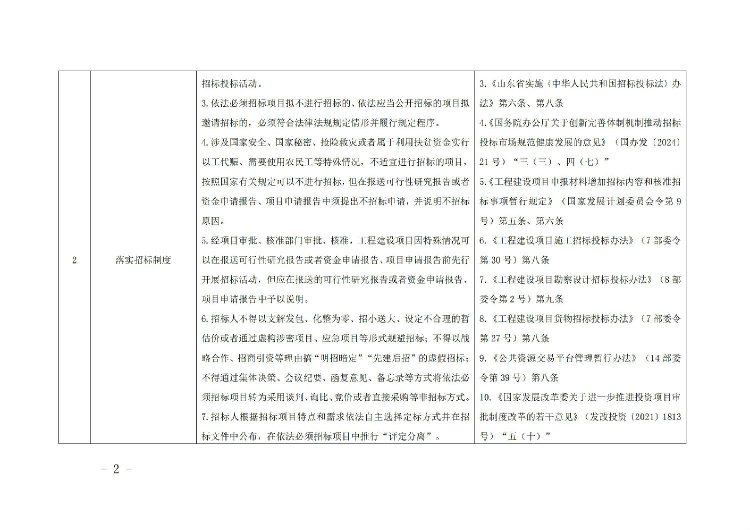 《山東省工程建設(shè)項(xiàng)目招標(biāo)人主體責(zé)任清單(2025年版)》_01.jpg 《山東省工程建設(shè)項(xiàng)目招標(biāo)人主體責(zé)任清單(2025年版)》_01.jpg