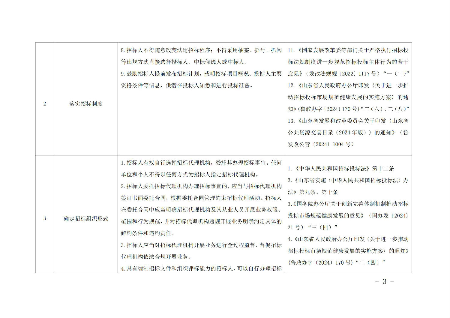 《山東省工程建設(shè)項(xiàng)目招標(biāo)人主體責(zé)任清單(2025年版)》_02.jpg 《山東省工程建設(shè)項(xiàng)目招標(biāo)人主體責(zé)任清單(2025年版)》_02.jpg