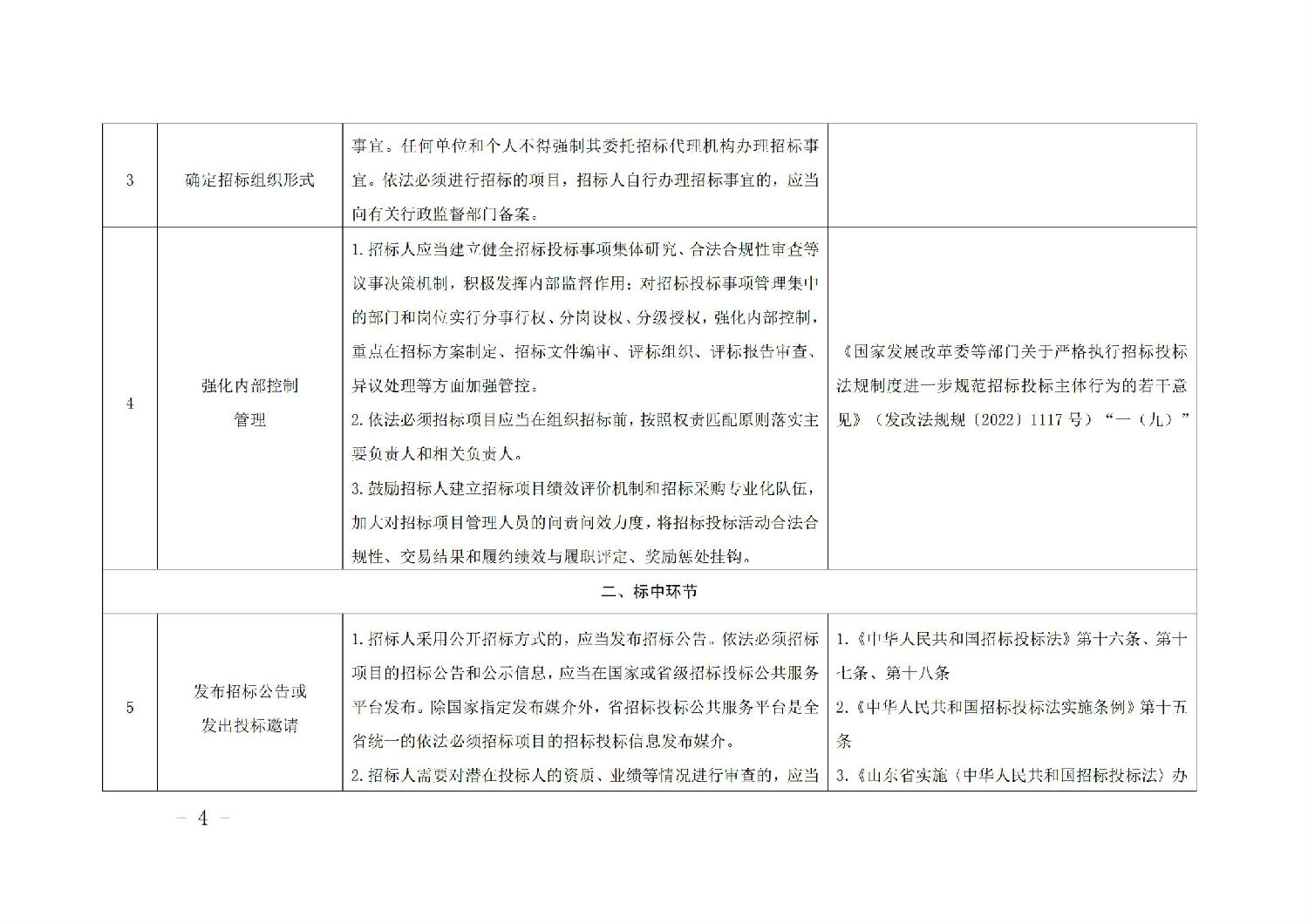 《山東省工程建設(shè)項(xiàng)目招標(biāo)人主體責(zé)任清單(2025年版)》_03.jpg 《山東省工程建設(shè)項(xiàng)目招標(biāo)人主體責(zé)任清單(2025年版)》_03.jpg