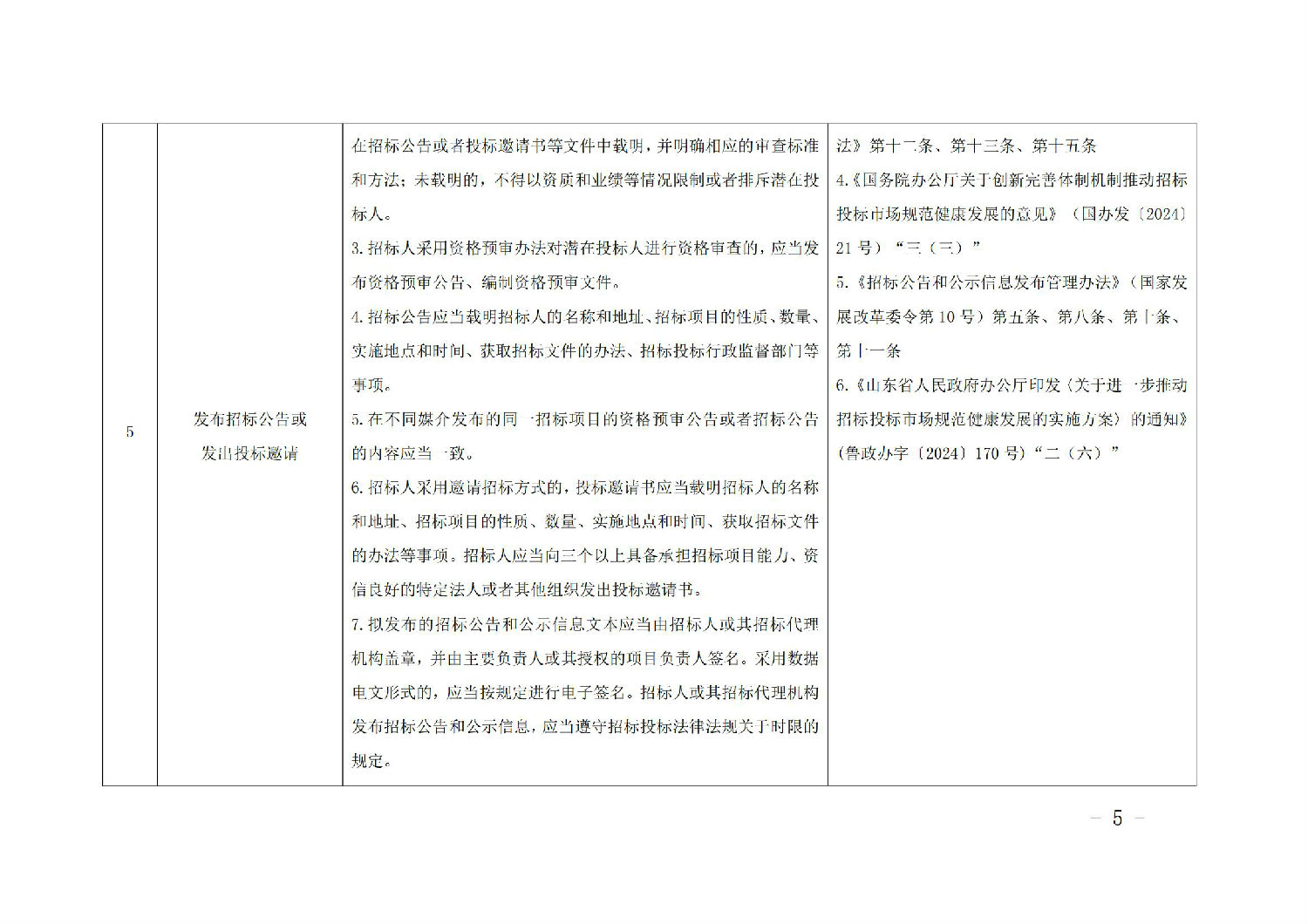 《山東省工程建設(shè)項(xiàng)目招標(biāo)人主體責(zé)任清單(2025年版)》_04.jpg 《山東省工程建設(shè)項(xiàng)目招標(biāo)人主體責(zé)任清單(2025年版)》_04.jpg