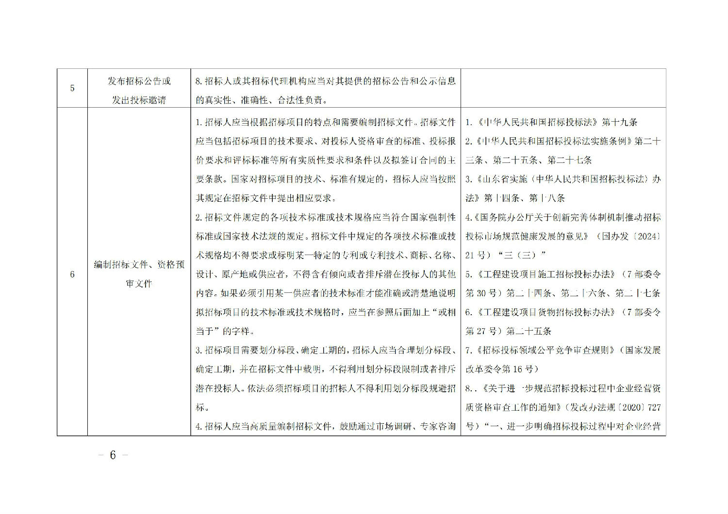 《山東省工程建設(shè)項(xiàng)目招標(biāo)人主體責(zé)任清單(2025年版)》_05.jpg 《山東省工程建設(shè)項(xiàng)目招標(biāo)人主體責(zé)任清單(2025年版)》_05.jpg