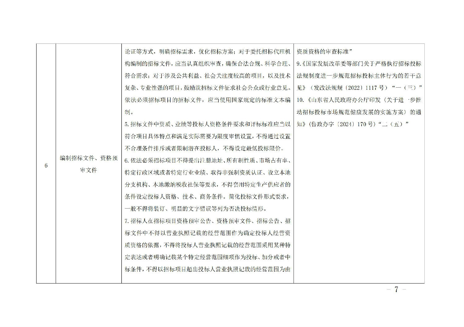 《山東省工程建設(shè)項(xiàng)目招標(biāo)人主體責(zé)任清單(2025年版)》_06.jpg 《山東省工程建設(shè)項(xiàng)目招標(biāo)人主體責(zé)任清單(2025年版)》_06.jpg