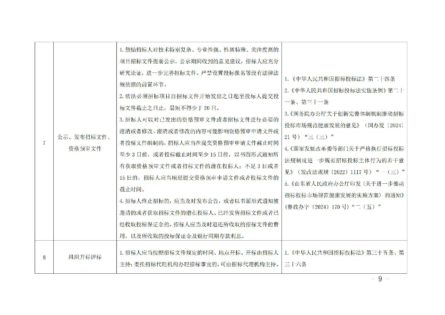 《山東省工程建設(shè)項(xiàng)目招標(biāo)人主體責(zé)任清單(2025年版)》_08.jpg 《山東省工程建設(shè)項(xiàng)目招標(biāo)人主體責(zé)任清單(2025年版)》_08.jpg