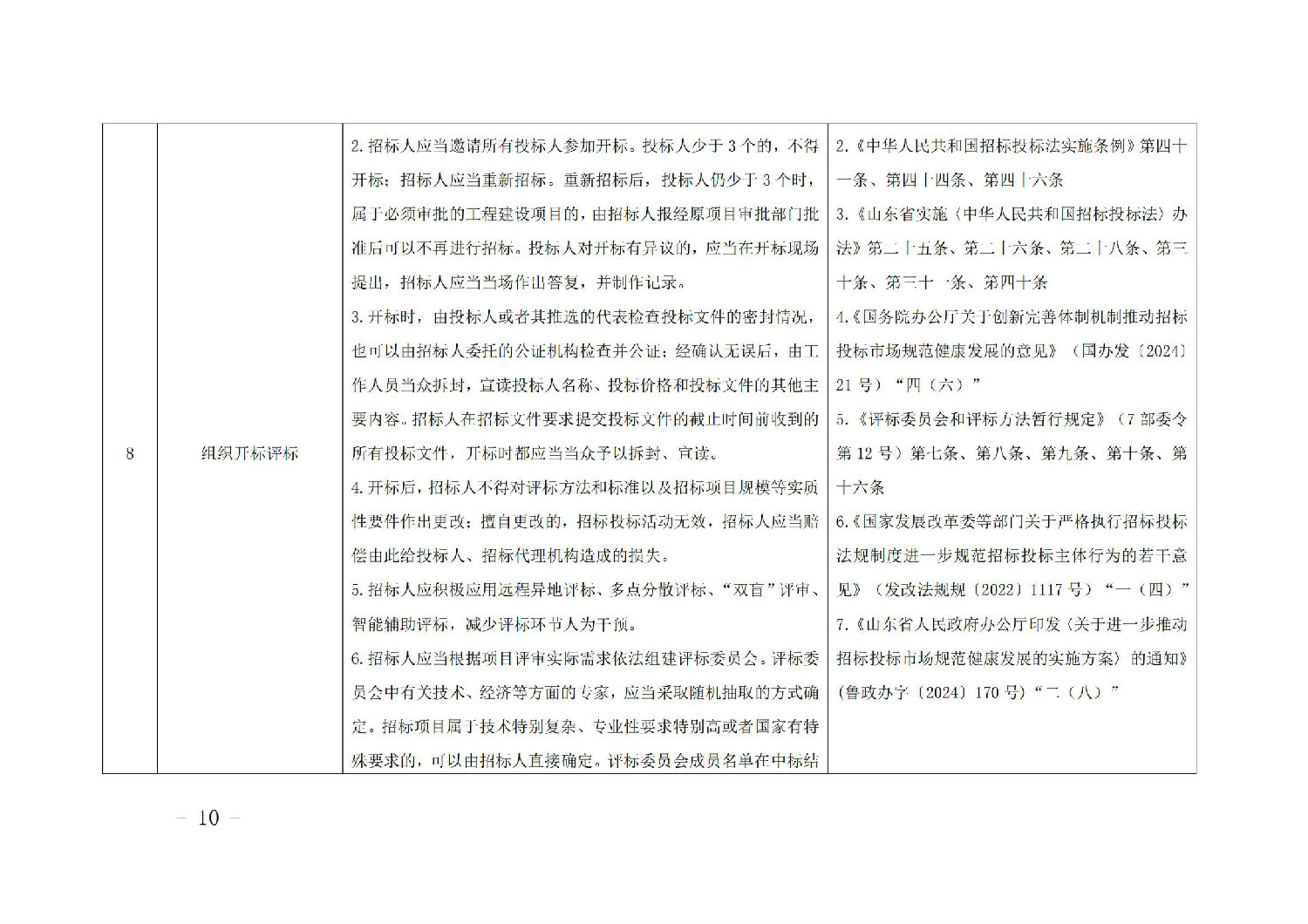 《山東省工程建設(shè)項(xiàng)目招標(biāo)人主體責(zé)任清單(2025年版)》_09.jpg 《山東省工程建設(shè)項(xiàng)目招標(biāo)人主體責(zé)任清單(2025年版)》_09.jpg