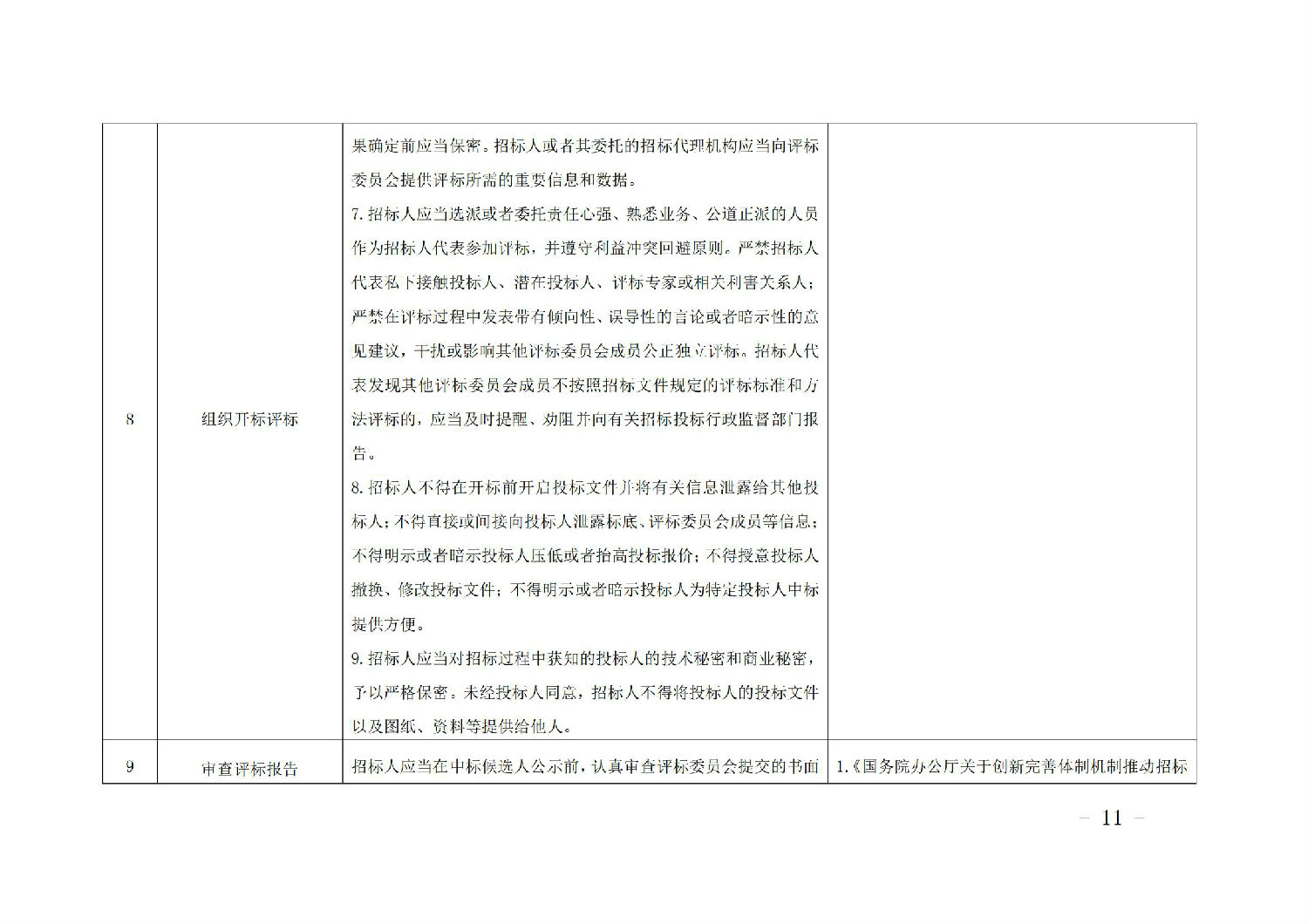 《山東省工程建設(shè)項(xiàng)目招標(biāo)人主體責(zé)任清單(2025年版)》_10.jpg 《山東省工程建設(shè)項(xiàng)目招標(biāo)人主體責(zé)任清單(2025年版)》_10.jpg
