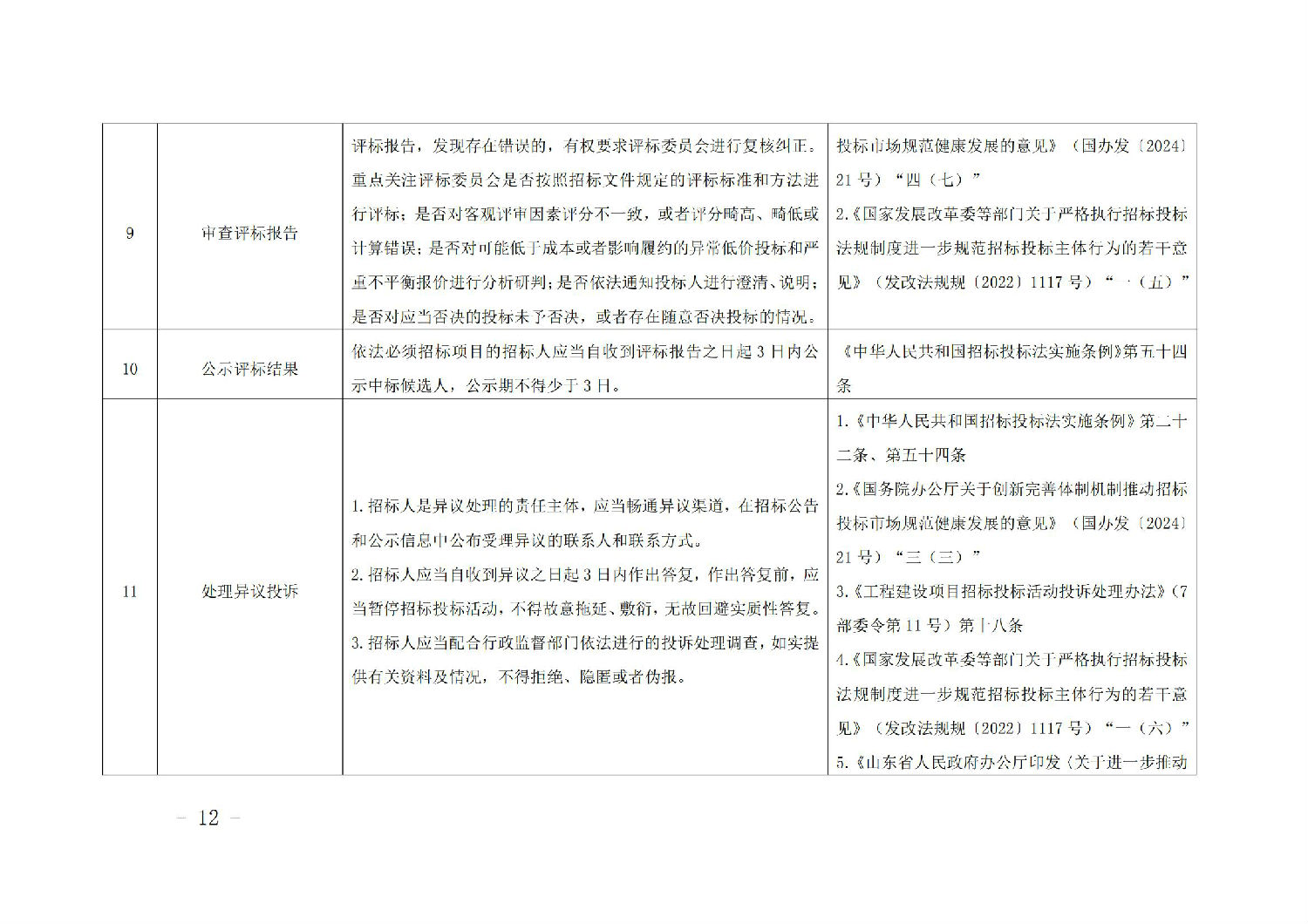 《山東省工程建設(shè)項(xiàng)目招標(biāo)人主體責(zé)任清單(2025年版)》_11.jpg 《山東省工程建設(shè)項(xiàng)目招標(biāo)人主體責(zé)任清單(2025年版)》_11.jpg