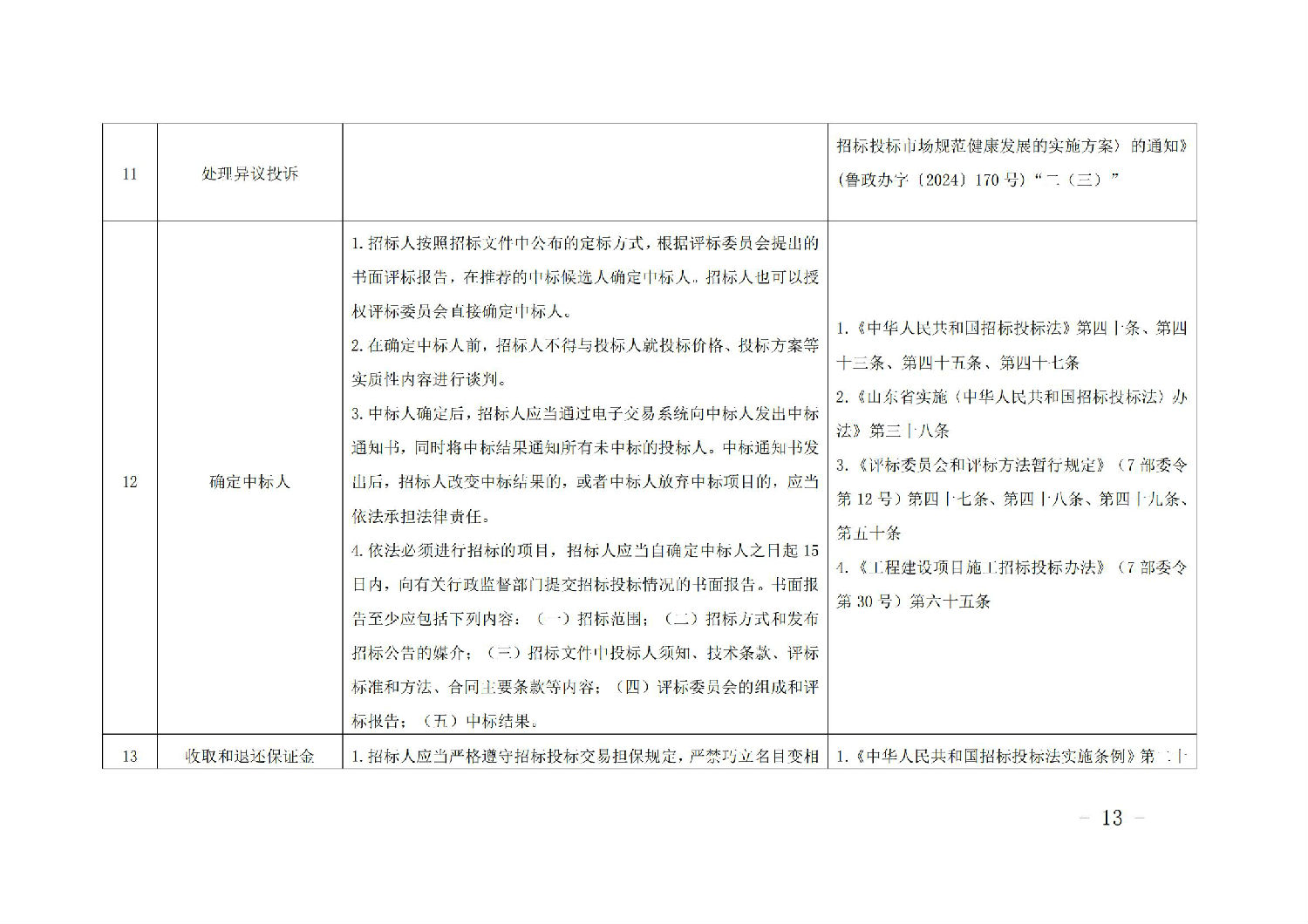 《山東省工程建設(shè)項(xiàng)目招標(biāo)人主體責(zé)任清單(2025年版)》_12.jpg 《山東省工程建設(shè)項(xiàng)目招標(biāo)人主體責(zé)任清單(2025年版)》_12.jpg