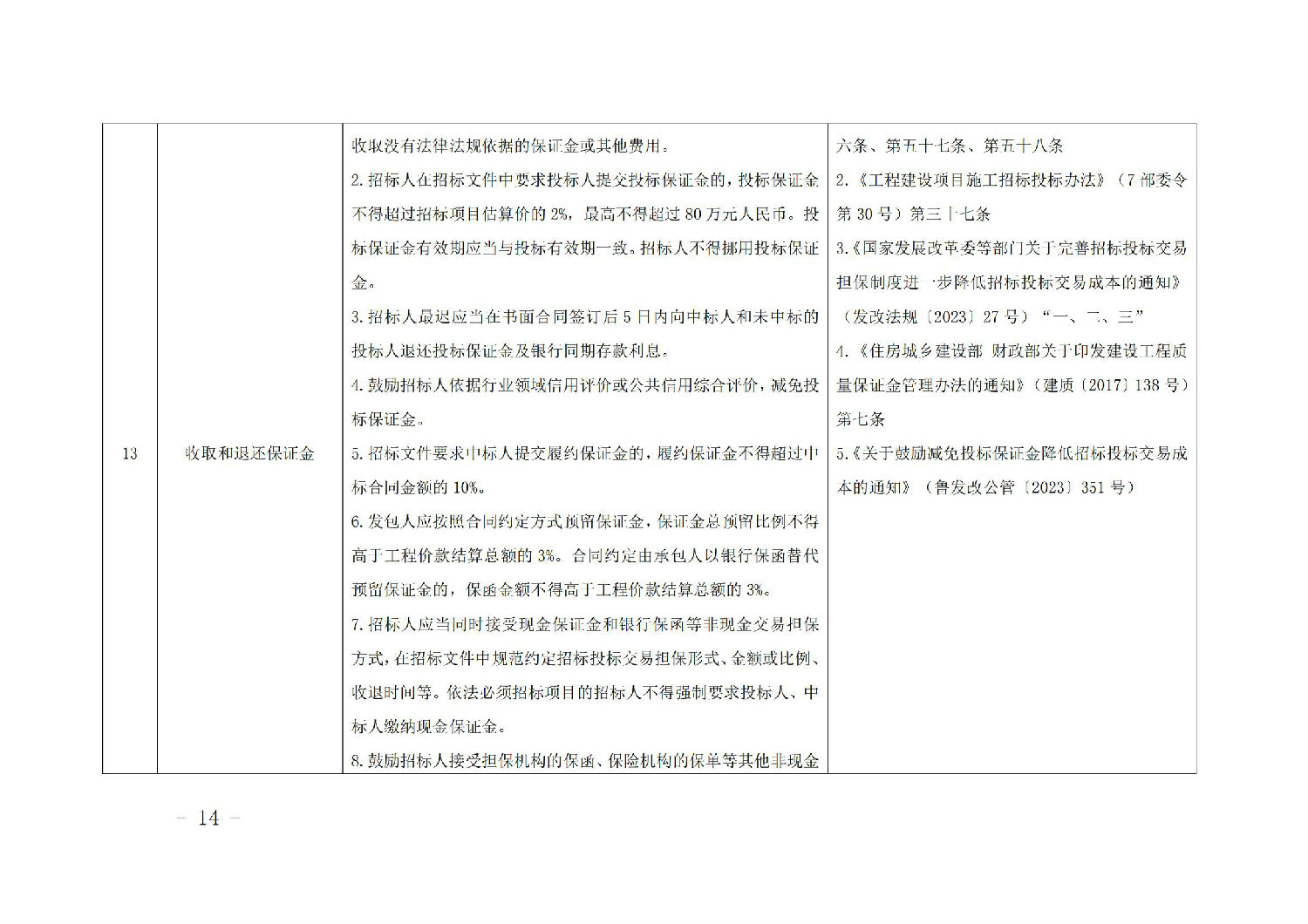 《山東省工程建設(shè)項(xiàng)目招標(biāo)人主體責(zé)任清單(2025年版)》_13.jpg 《山東省工程建設(shè)項(xiàng)目招標(biāo)人主體責(zé)任清單(2025年版)》_13.jpg