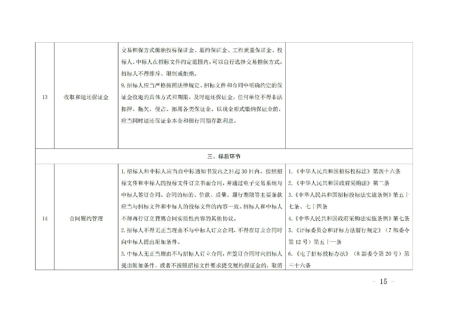 《山東省工程建設(shè)項(xiàng)目招標(biāo)人主體責(zé)任清單(2025年版)》_14.jpg 《山東省工程建設(shè)項(xiàng)目招標(biāo)人主體責(zé)任清單(2025年版)》_14.jpg