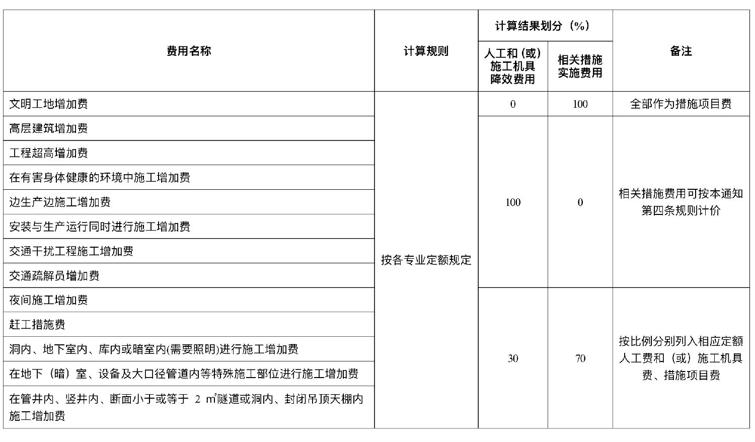 文明工地措施費.jpg 文明工地措施費.jpg
