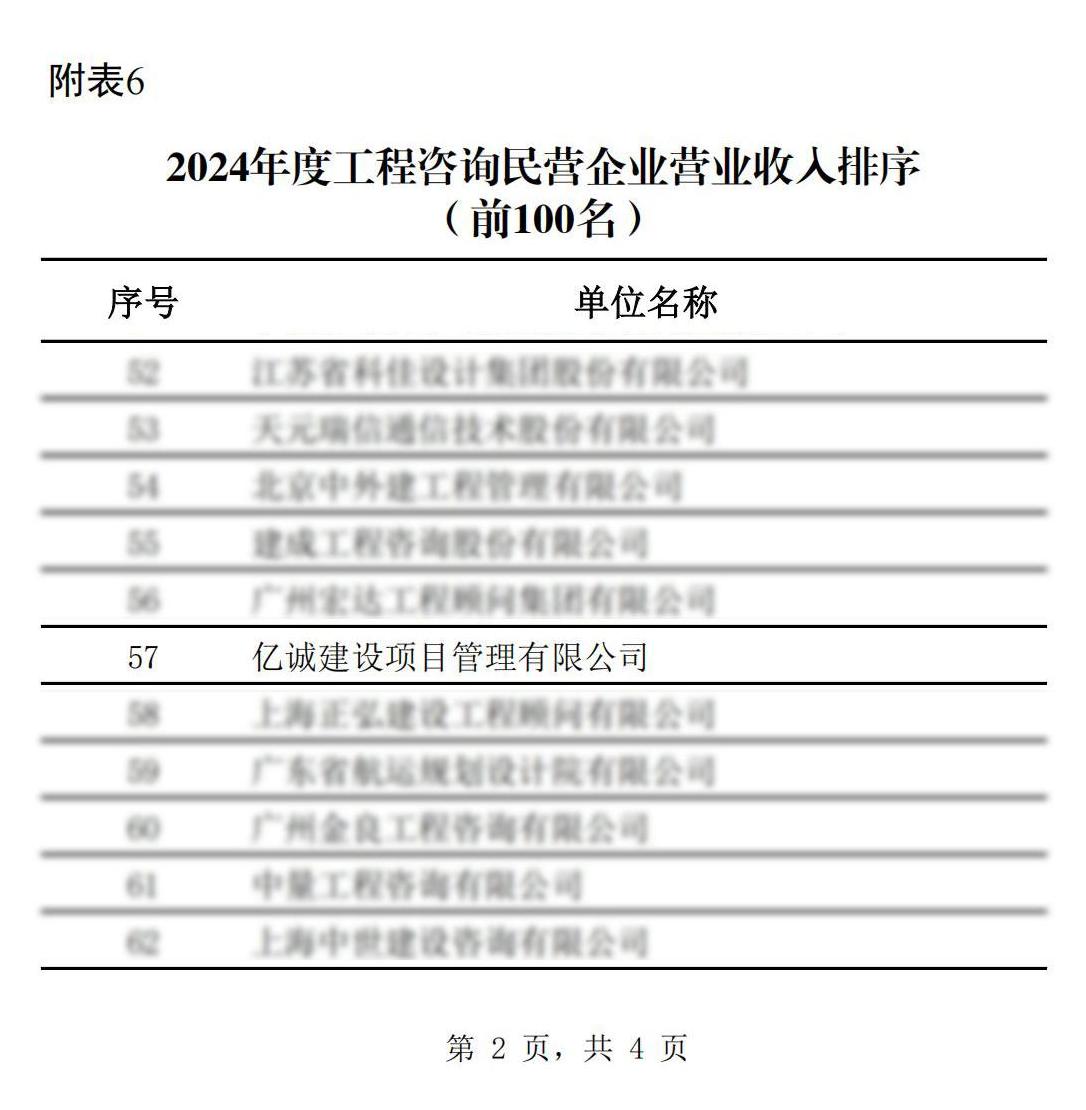2024年度工程咨詢民營企業營業收入100強(1).jpg