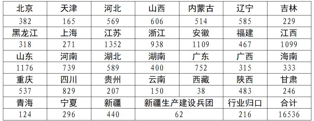 企業分布情況.png 企業分布情況.png